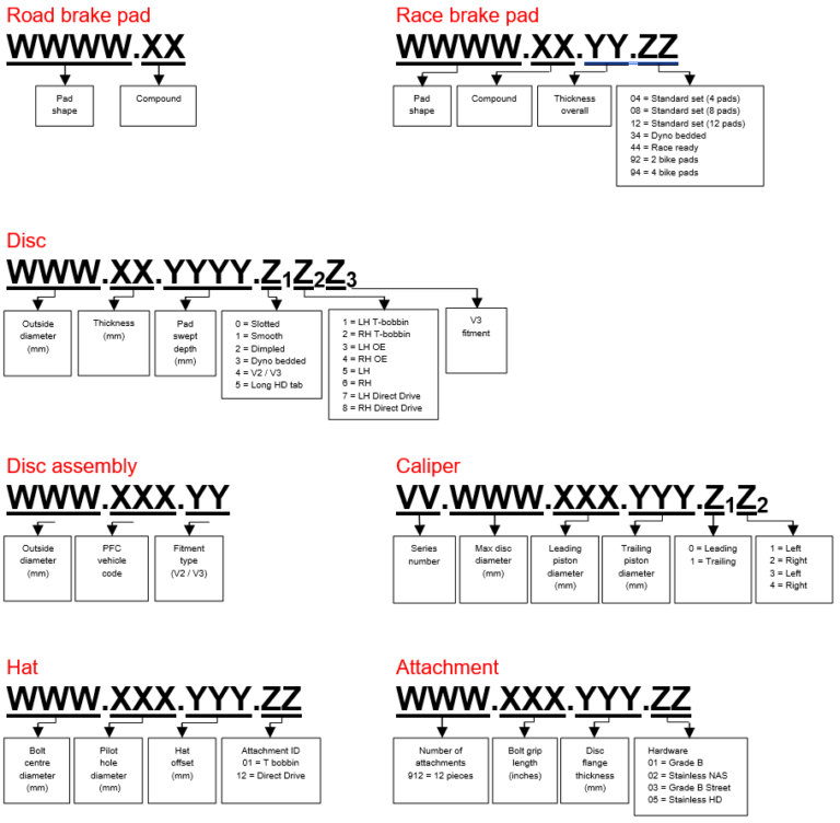 PFC part numbers PFC Brakes